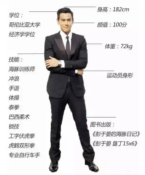 彭于晏真实身高体重曝光曾经是胖子身材对比图惊呆众人