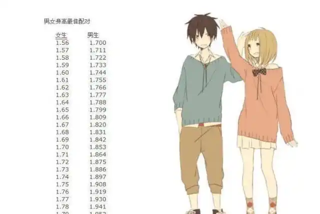 男生与女生之间的身高差相差在12厘米以内是最合适的距离,两个人站在
