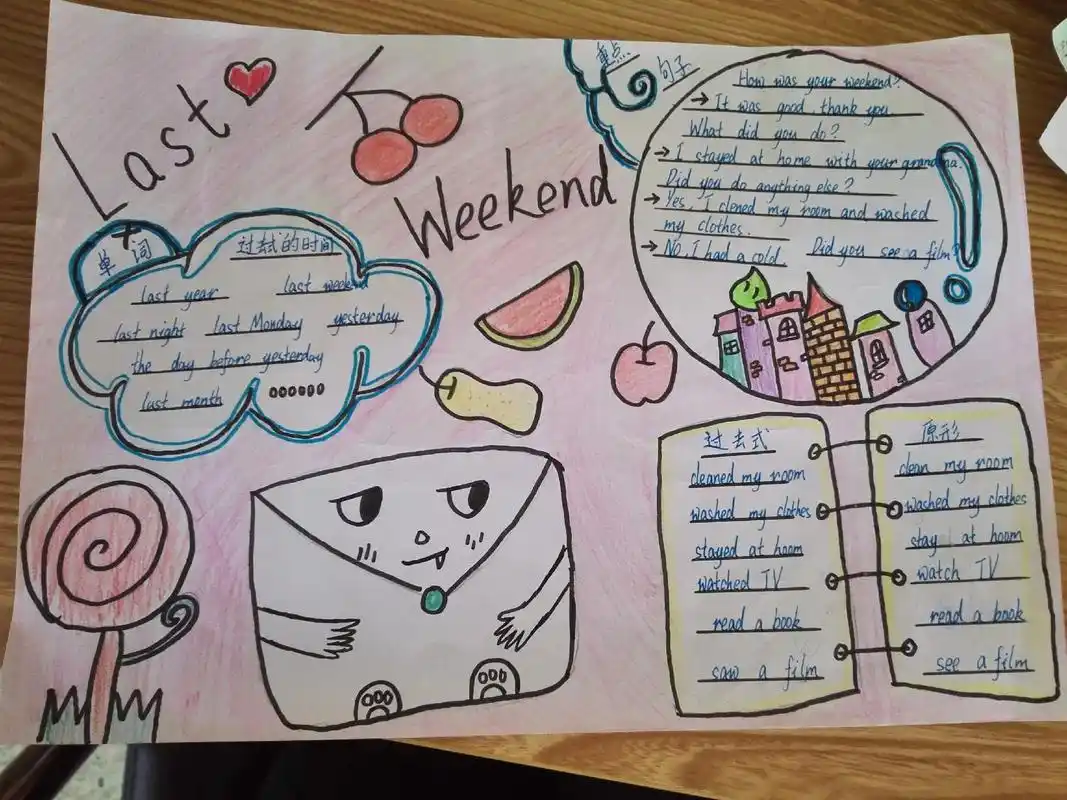 last weekend 单元总结#手抄报  - 抖音