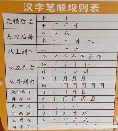 汉字笔顺规划表