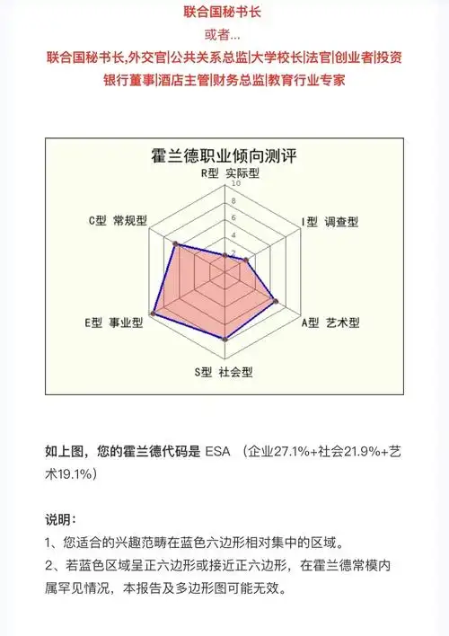 霍兰德esa适合什么职业?