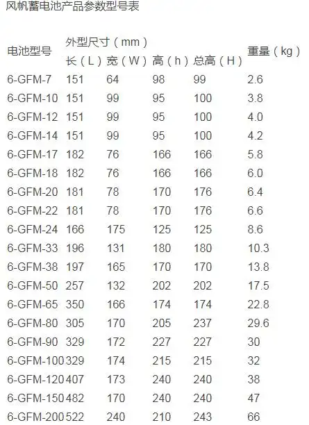 风帆蓄电池6-gfm-65 gfm系列