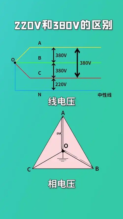 线电压和相电压,220v和380v的区别-教育视频-搜狐视频
