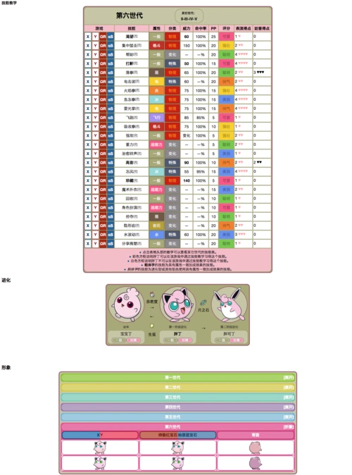 被铠甲男控制,与10位图鉴持有人进行对抗的神奇宝贝之一