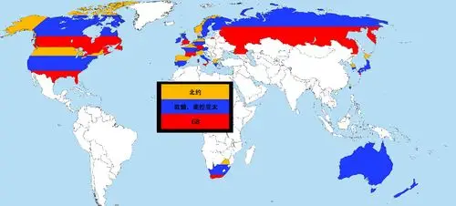 发达国家的关系图
