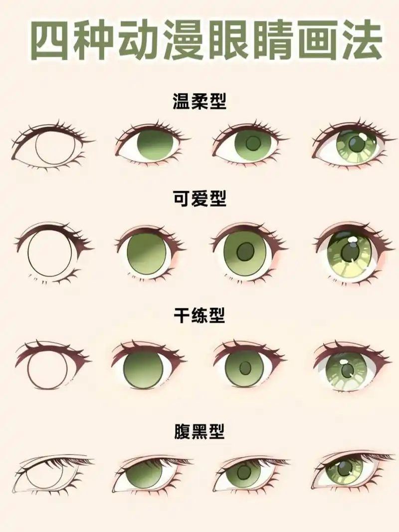 日系动漫眼睛风格|二次元眼睛画法 今天是一个动漫眼睛小合集,不同形