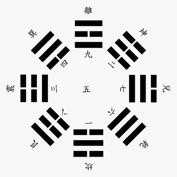 后天八卦能有什么用?