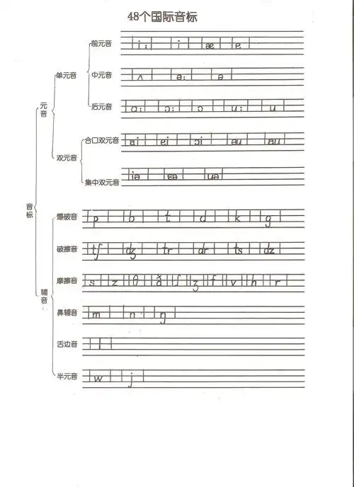 48个国际音标表手写,48个国际音标写法-图片大观-奇异网