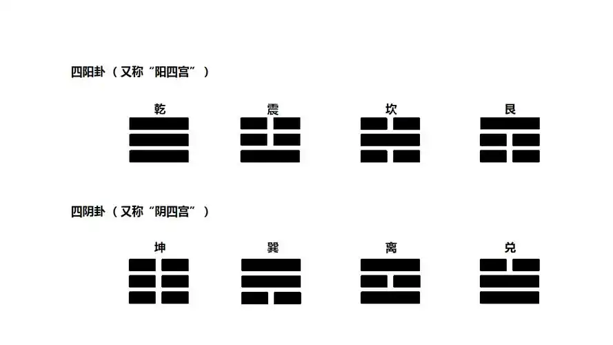 其它 《易经》阴阳的一点感悟 写美篇我们再看易经的八卦的阴阳属性