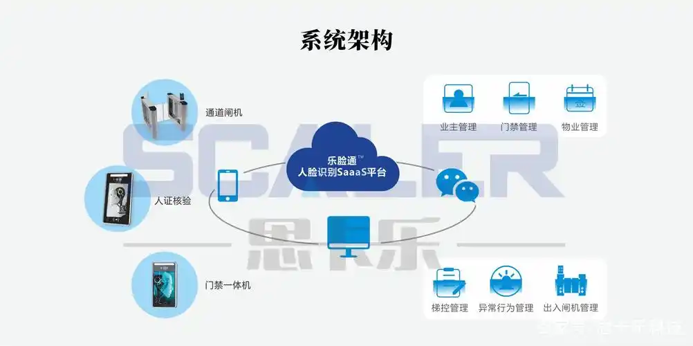 人脸识别门禁系统产品 - 2020年最新商品信息聚合专区 - 百度爱采购