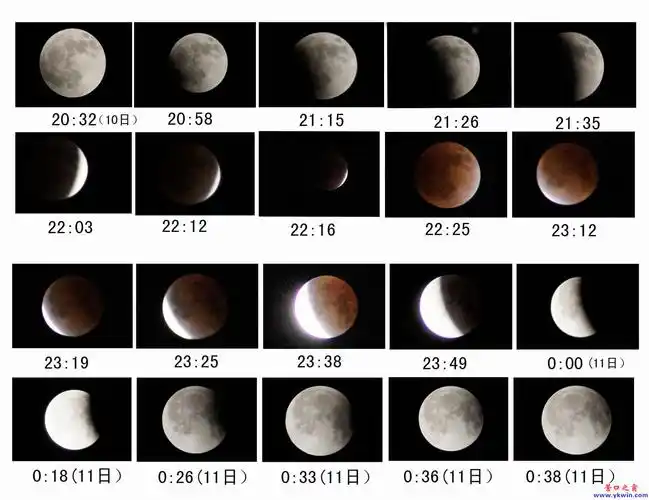 营口拍摄月全食全过程(图解)