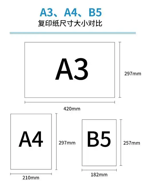 得力打印纸白纸双面打印办公用纸复印纸铭锐a470g整箱5包33127