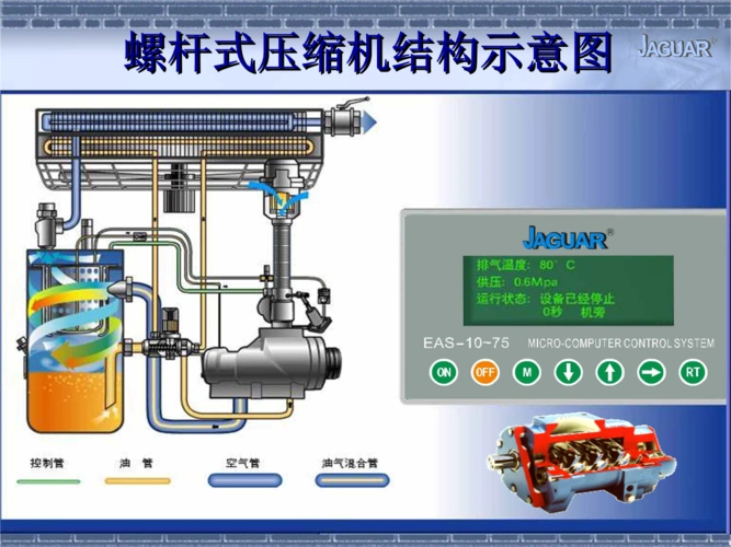 螺杆式压缩机结构原理.ppt