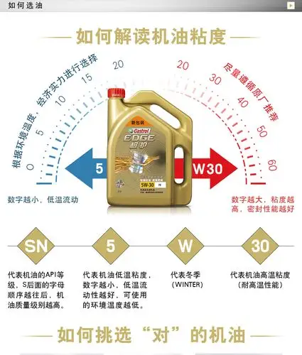 官方直营castrol嘉实多极护钛流体全合成机油润滑油 sn 5w-30 4l