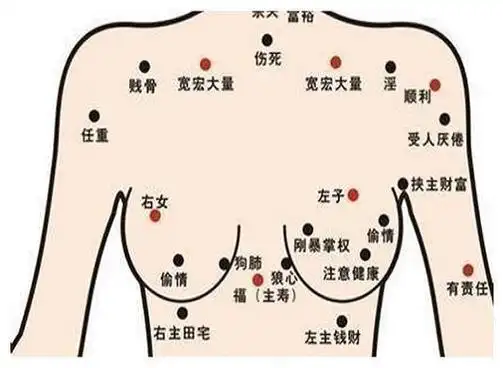 身上长痣的位置和命运长痣影响有哪些