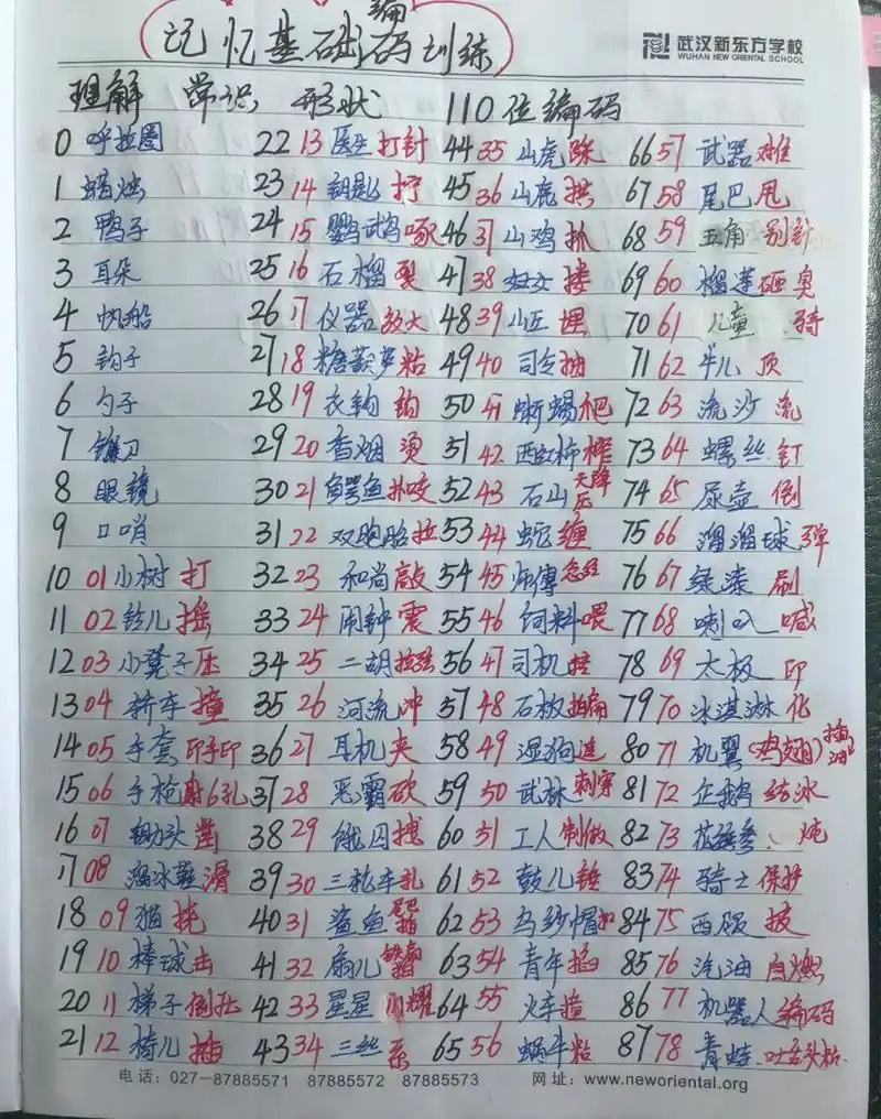 疫情期间想要了解一下记忆宫殿,做了一些笔记.