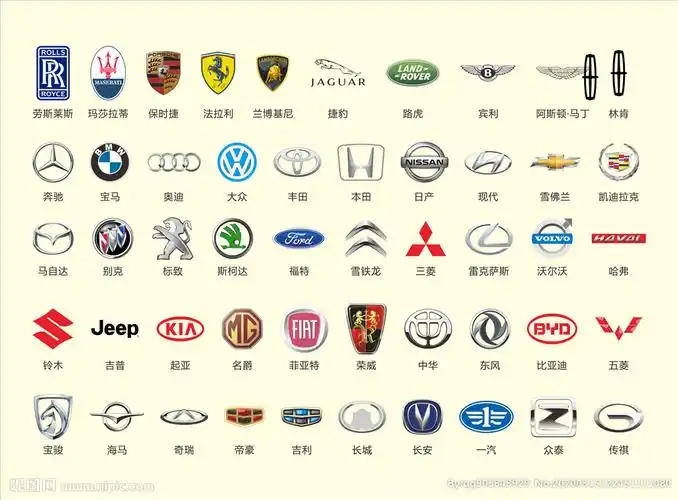 汽车标志大全