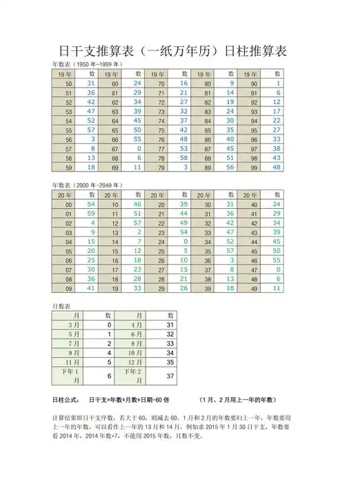 日干支推算表一纸万年历日柱推算表