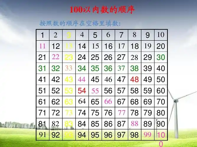 2016-2017年最新审定人教版小学一年级数学下册100以内数的认识数的