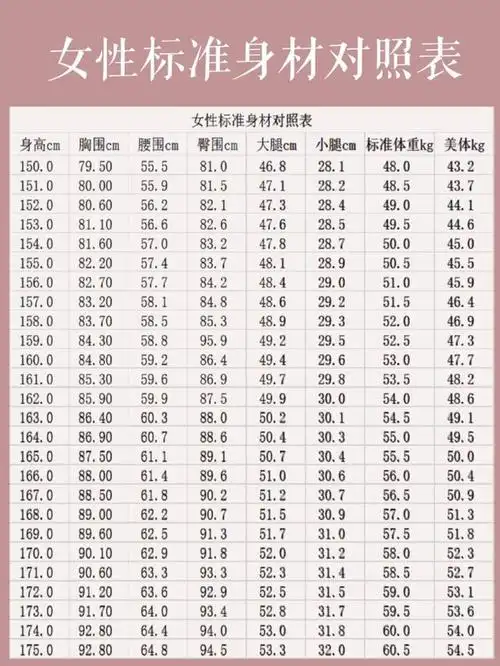 9(kg)那问题来了,为什么我看起来胖,却没有超过标准体重呢?