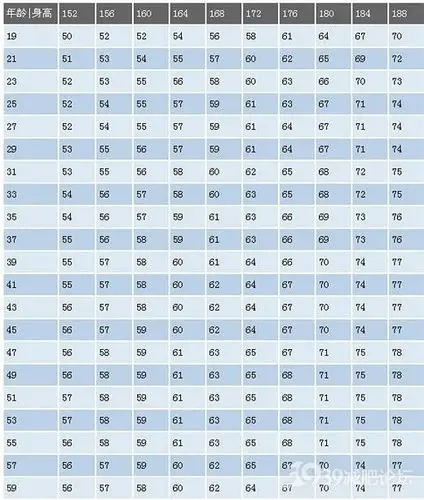 男子标准体重对照表,看看你的身材标准吗?