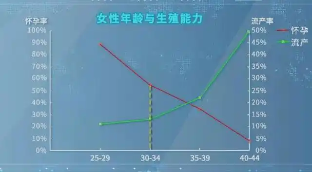 jpg下载地址:下载所属文章:健康之路:女性最佳生育年龄-月经-妇科肿瘤