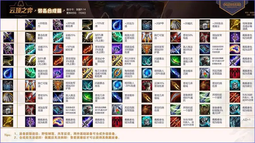 云顶之奕怎么出装表