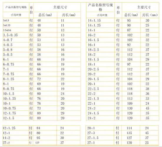 丝锥为一种加工内螺纹的刀具,按照形状可以分为螺旋丝锥和直刃丝锥
