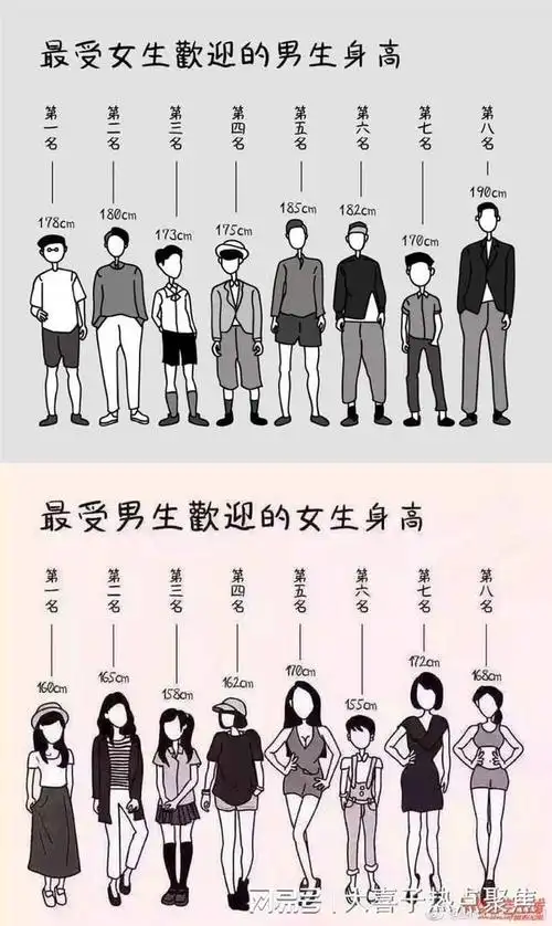 山东高中生平均身高1米8引热议,山东大汉真不是白叫的|吊环|山东省