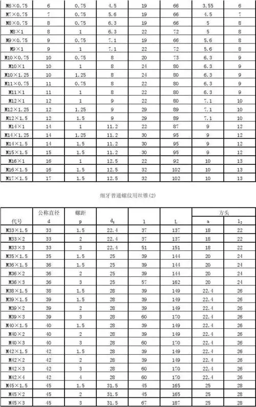 粗牙螺纹规格对照表