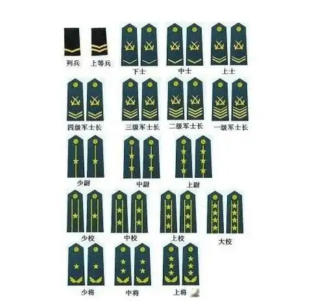 军衔等级排名从小到大肩章排列图片以及对应的军职