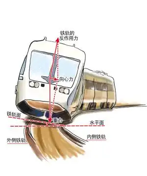 铁路上海站也连发四条微博解释   列车转弯时倾斜是正常物理现象