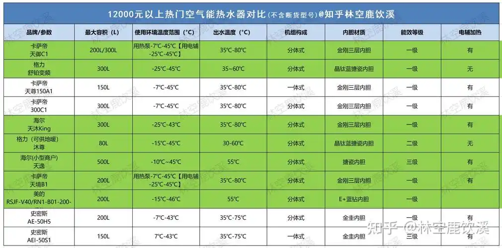 空气能热水器好用吗深度解析空气能热水器怎么选2021年海尔统帅格力美