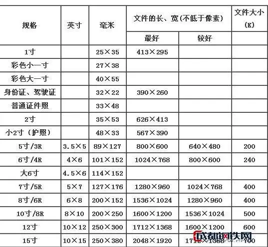 2寸照片尺寸是多大