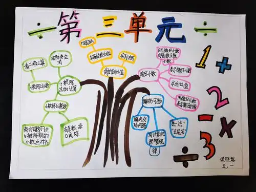 【莒县四小 乐真教育】五年级一班《小数除法》思维导图作品展