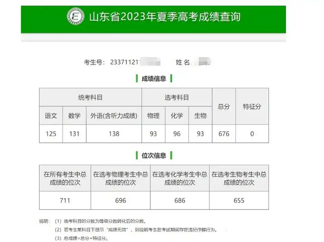 孩子高考分数已出,676分,山东省排名711位.