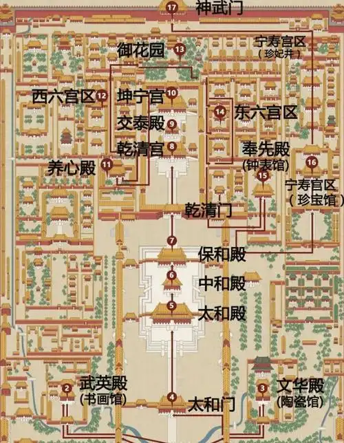 原创故宫里九千多间房间是如何布局的看完只觉得古人真聪明