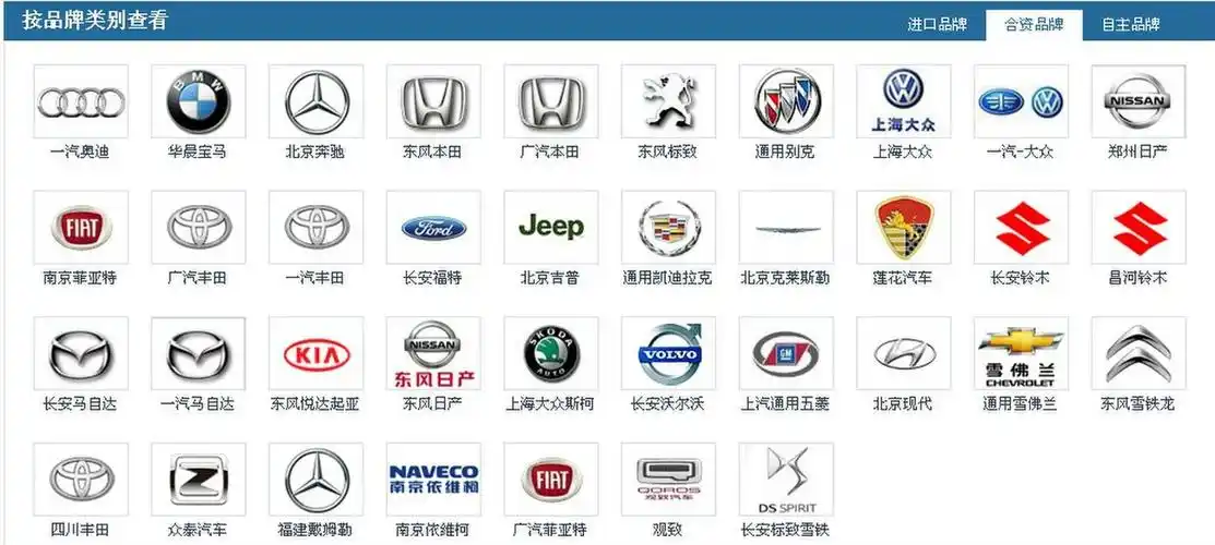 世界汽车商标大全汽车爱好者值得收藏欢迎转载