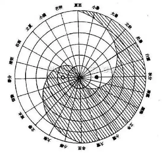 中医的理原来在这里
