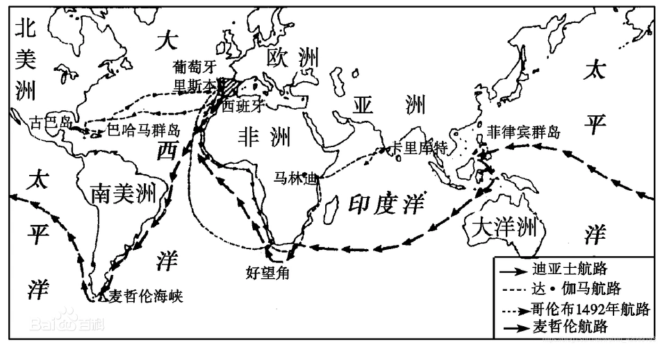 0x01 大航海时代