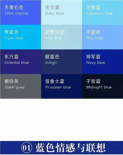 蓝色却会随着明度的差异发生很大的变化,每一种蓝色又给人不同的感受