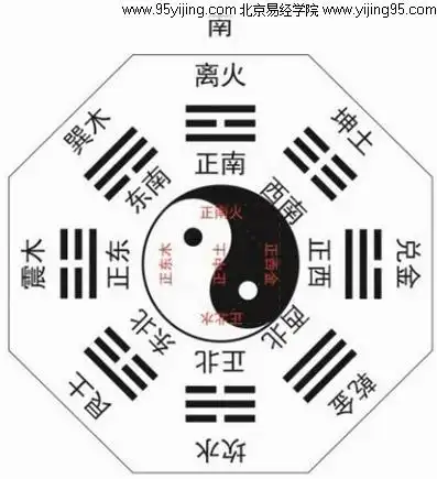 易经入门十句话,怎么才能很快的易经入门?