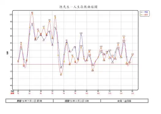 您想了解命运吗?您想掌握人生的「起伏点」吗?