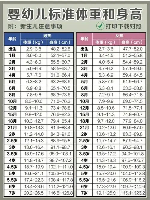 男宝38 5.出生6.6  满月9.5,两个月14,三个月16.5斤,五个月19.