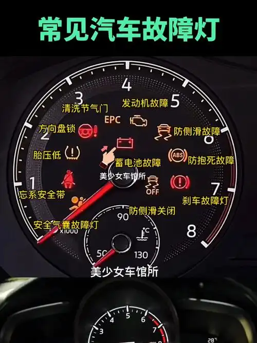 汽车仪表盘故障灯高清版本