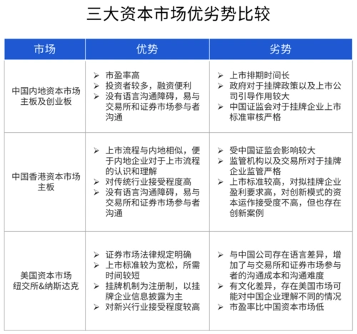 道可特视点 | 深陷信任危机,中概股如何应对监管挑战?
