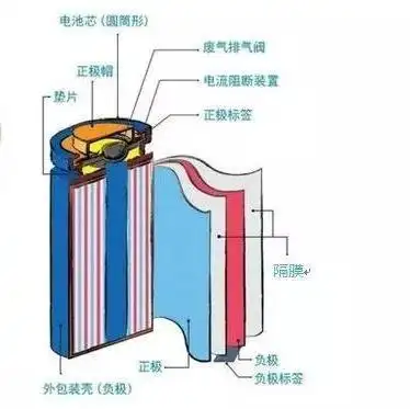 图文解析:铅酸电池与锂电池工业吸尘器哪个好