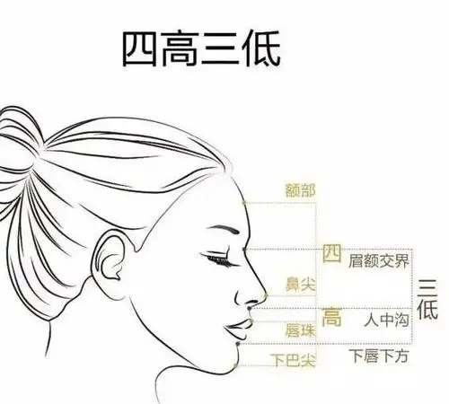 刘亦菲的是标准四高三低面.