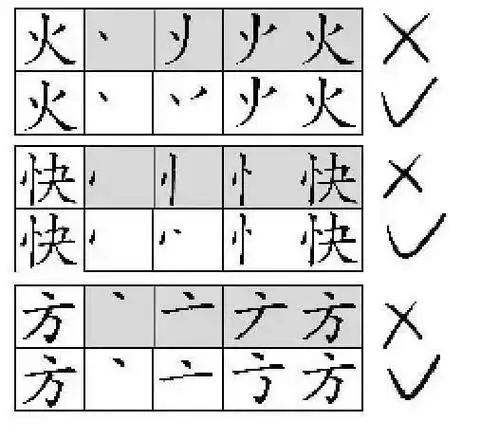 其实是汉字的书写笔顺被家长们问得比较多的老师们谈到除了发音外语文