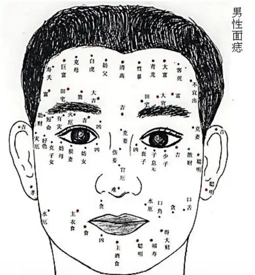 脸上的痣告诉了你什么 - ①≡゛铱 - 峜鹅陶晃①晃裑躯 骄傲の唱着蕜